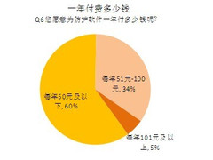 写调研报告的软件推荐：哪款更适合你？