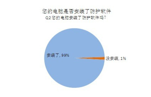 写调研报告的软件推荐：哪款更适合你？