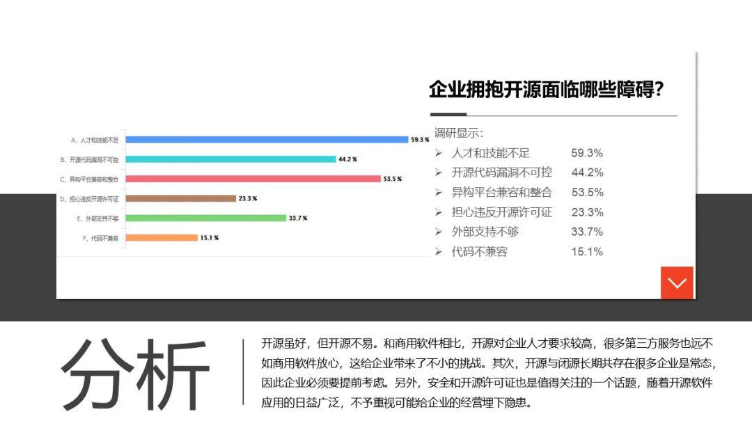 选择合适的调研报告软件：功能与应用全解析