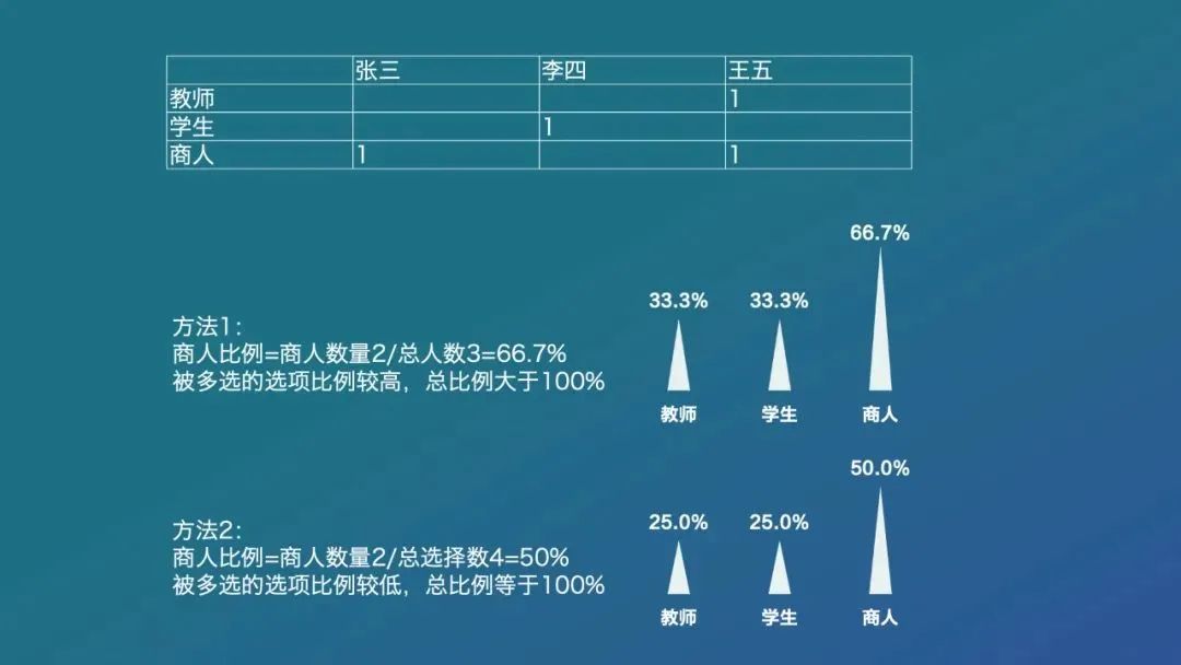 选择合适的调研报告软件：功能与应用全解析