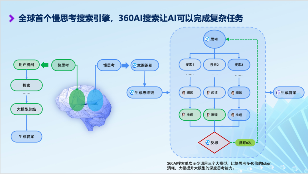 探索AI盈利模式：全面解析与实操策略