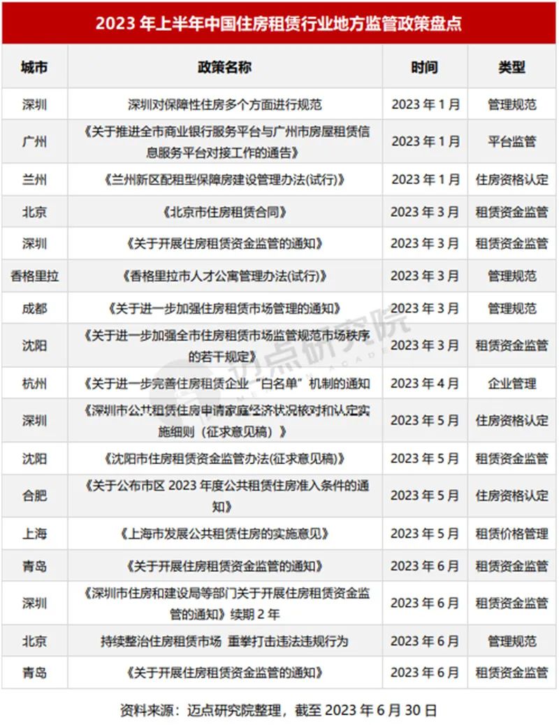 2023年房屋租赁市场动态分析与趋势预测