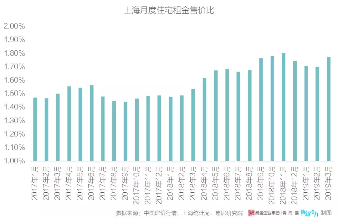 2023年房屋租赁市场动态分析与趋势预测