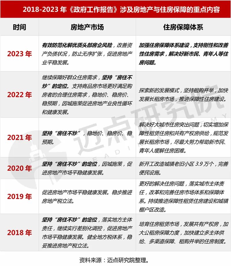 2023年房屋租赁市场动态分析与趋势预测