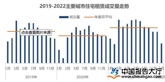 全面指南：3000字房屋租赁市场调查报告范文及实用分析