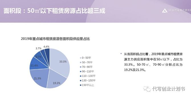 全面指南：3000字房屋租赁市场调查报告范文及实用分析