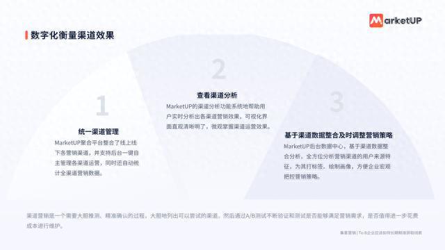 利用AI技术优化文案写作技巧