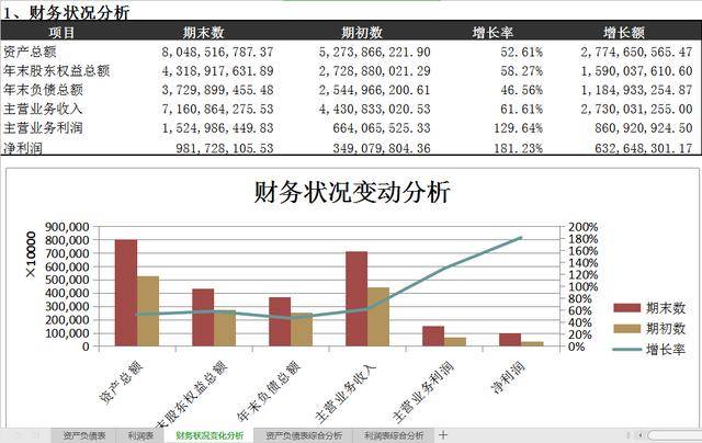 怎么用AI制作高效财务分析报告模板攻略