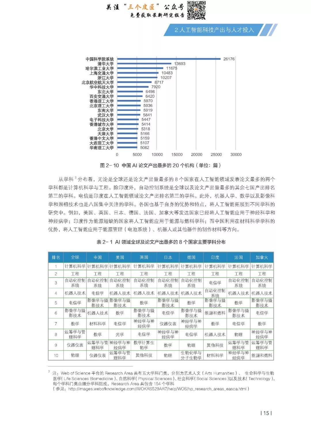 AI赋能：利用人工智能高效编制财务分析报告攻略