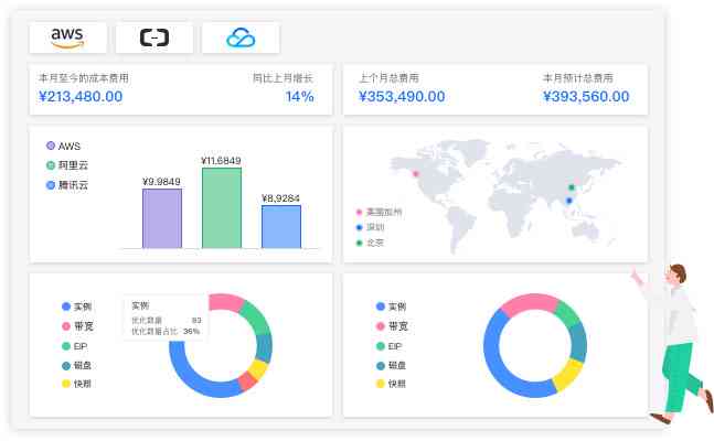 AI财务分析软件功能与免费情况排名