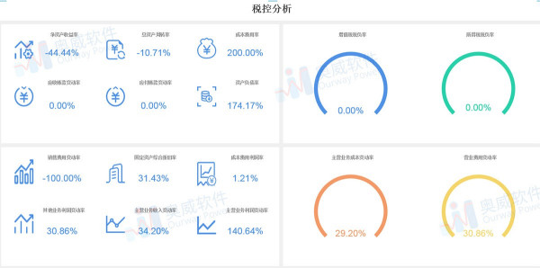 AI财务分析软件功能与免费情况排名