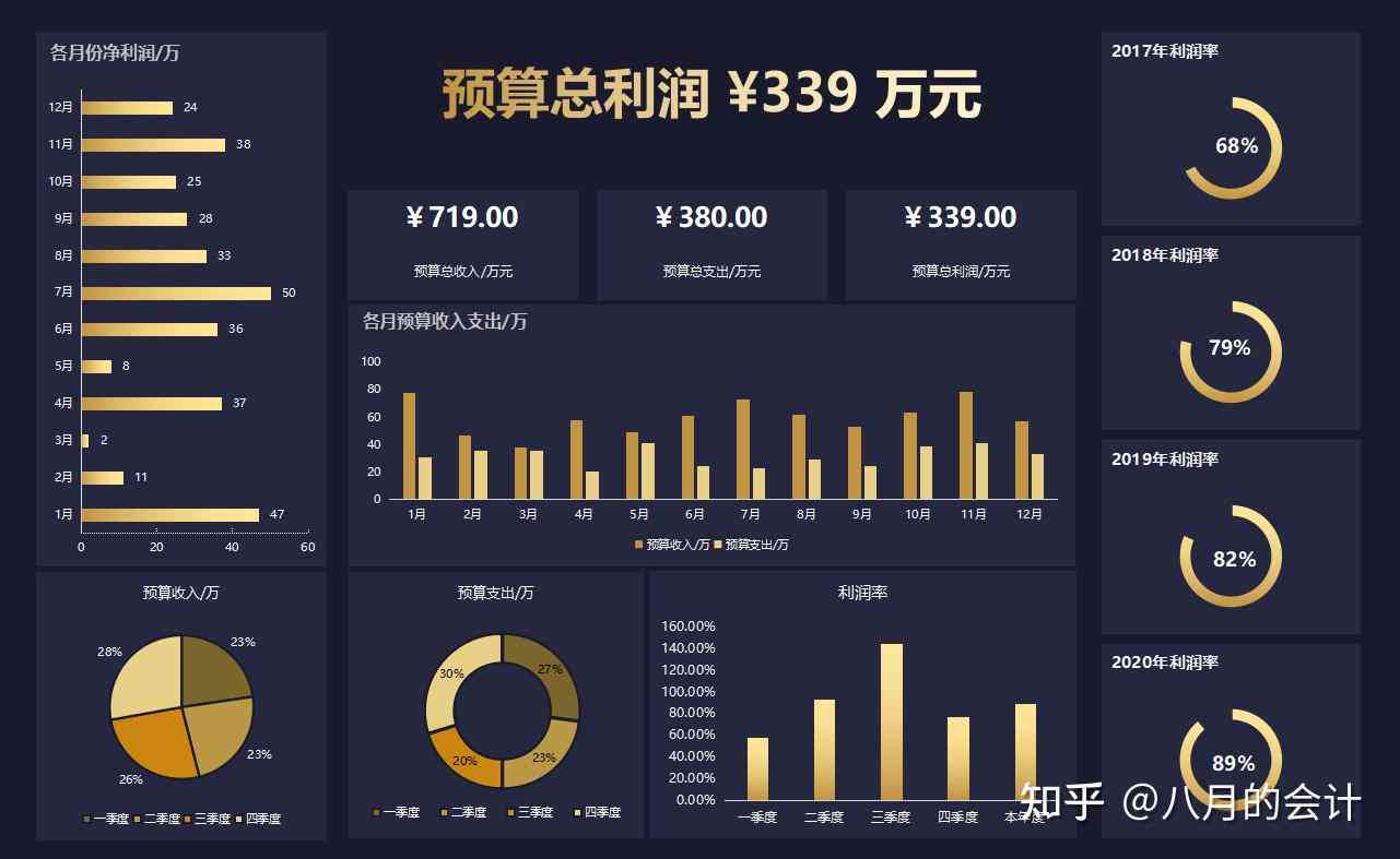 AI财务分析软件功能与免费情况排名