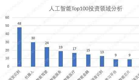 AI财务分析软件功能与免费情况排名