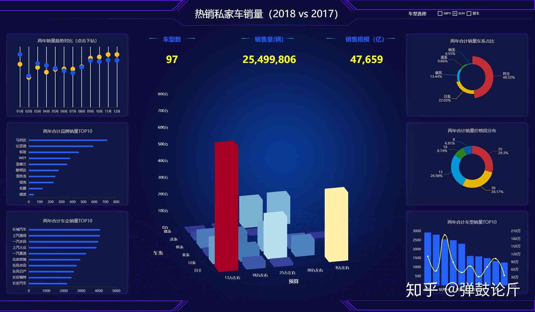 AI财务分析软件功能与免费情况排名