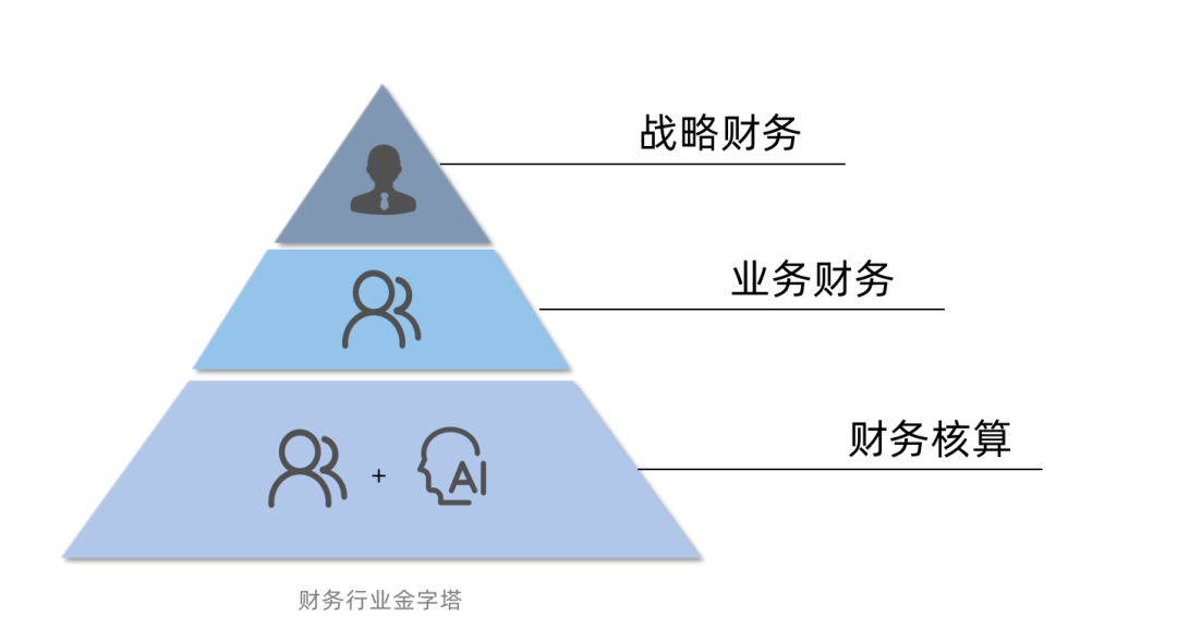 ai财务-ai财务指什么