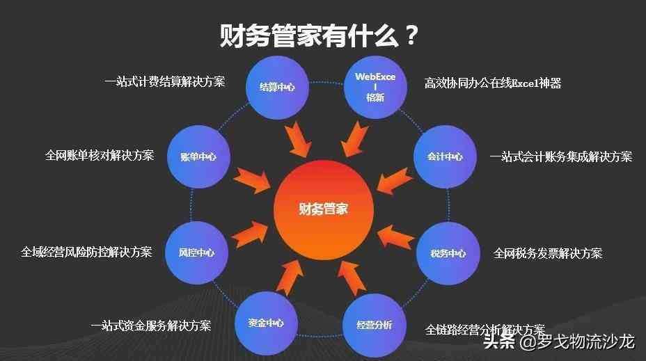 ai财务-ai财务指什么