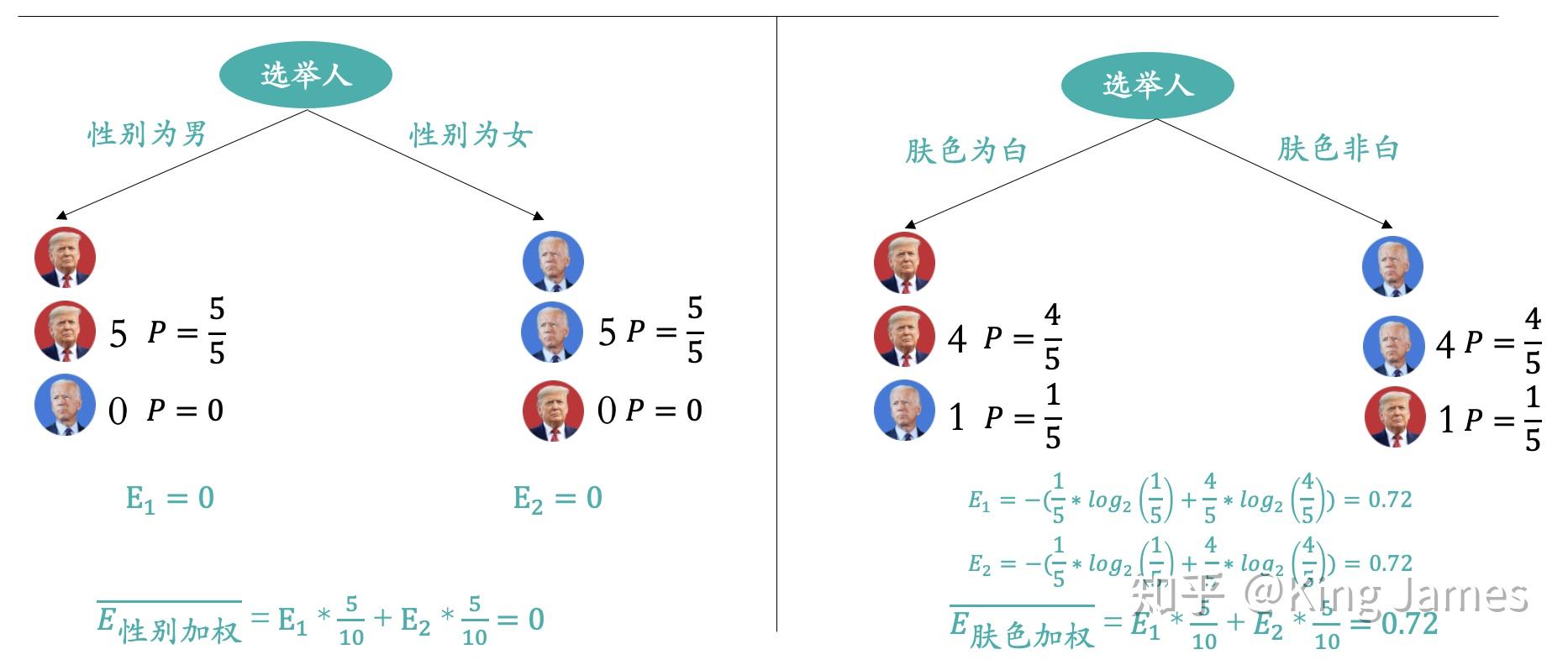 AI写作算法详解：原理、模型及概念解读