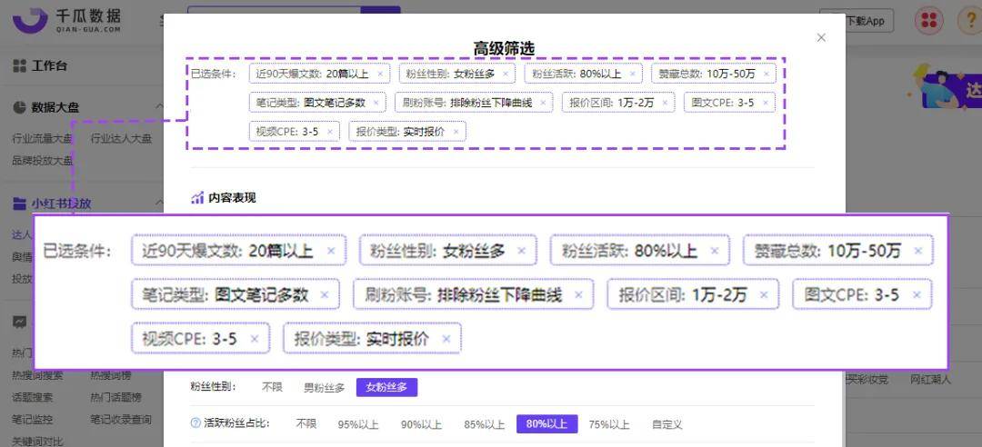 小红书文案制作：全能工具与教程，掌握流程与方法