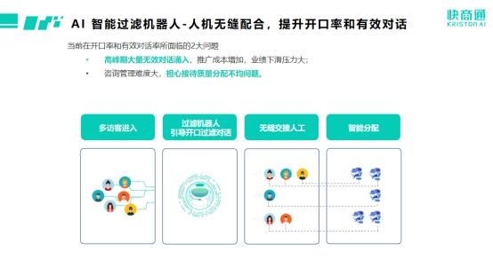 AI认证报告怎么弄的快一点？优化方法与技巧