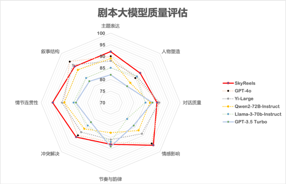 全面解析AI创作分镜头脚本：功能、应用及未来趋势