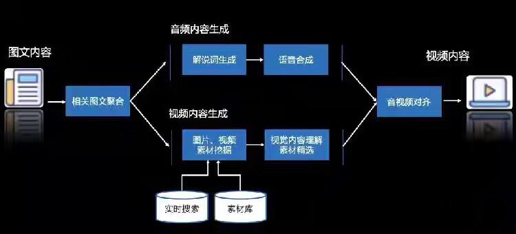 一站式AI剪辑创作工具精选：全面覆盖短视频制作与优化需求