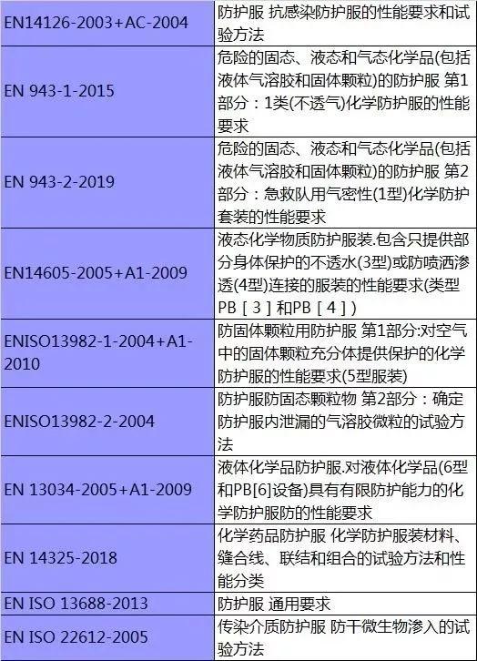 创作文章的：英文、平台、难度及指令模板