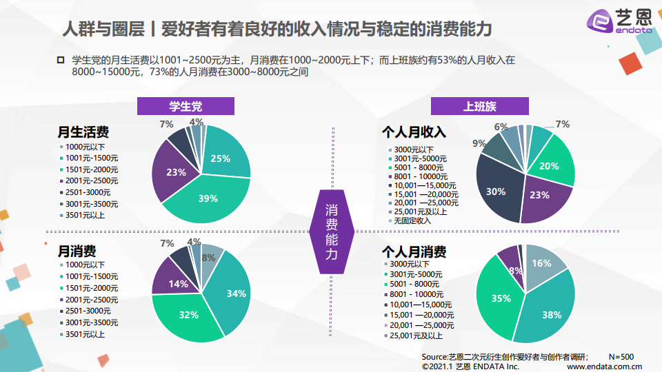 探讨AI创作作品的艺术性：定义、争议与未来展望