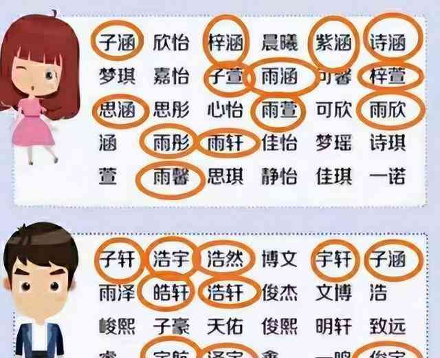 会使用AI创作的人叫什么名字？好听的称呼