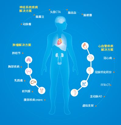 大脑AI智能创作平台使用指南