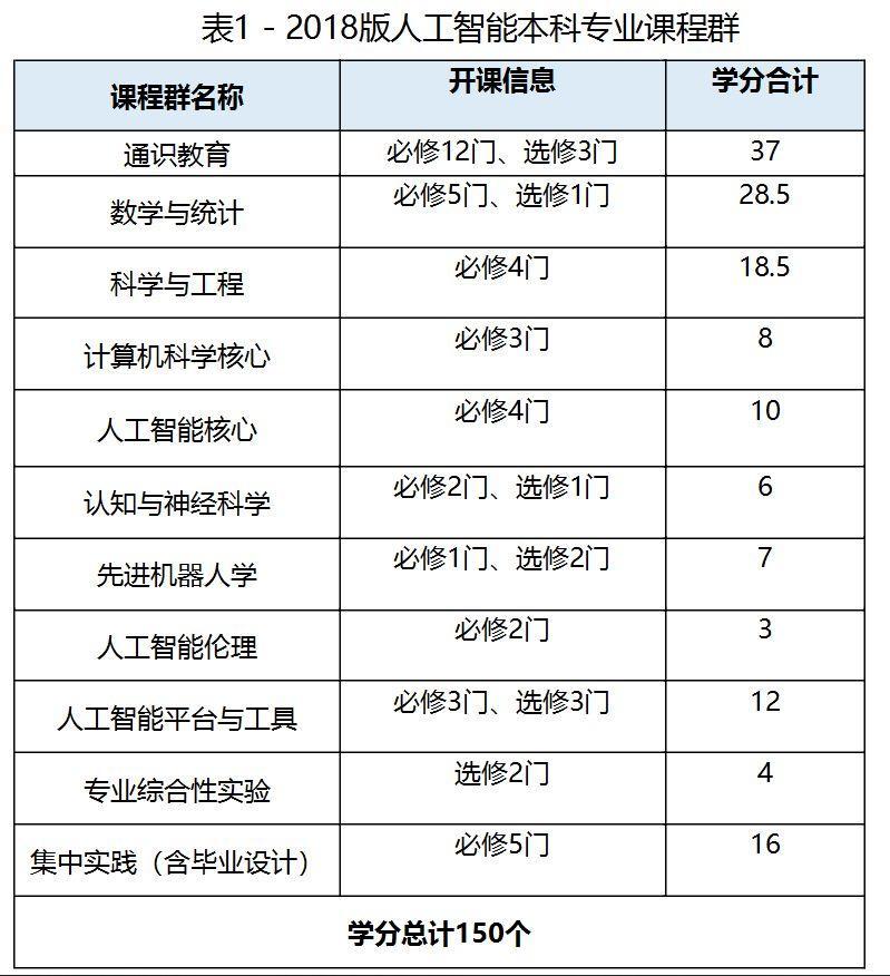 2021 AI智能脚本编程指南-ai脚本合集8.1