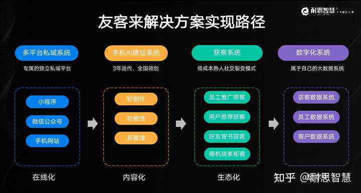 全方位攻略：粽子AI文案创作与推广策略，解决所有相关难题