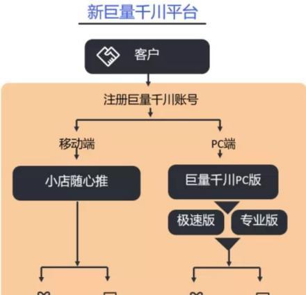 千川平台流量追踪：全面解析千川ID背后的营销密码