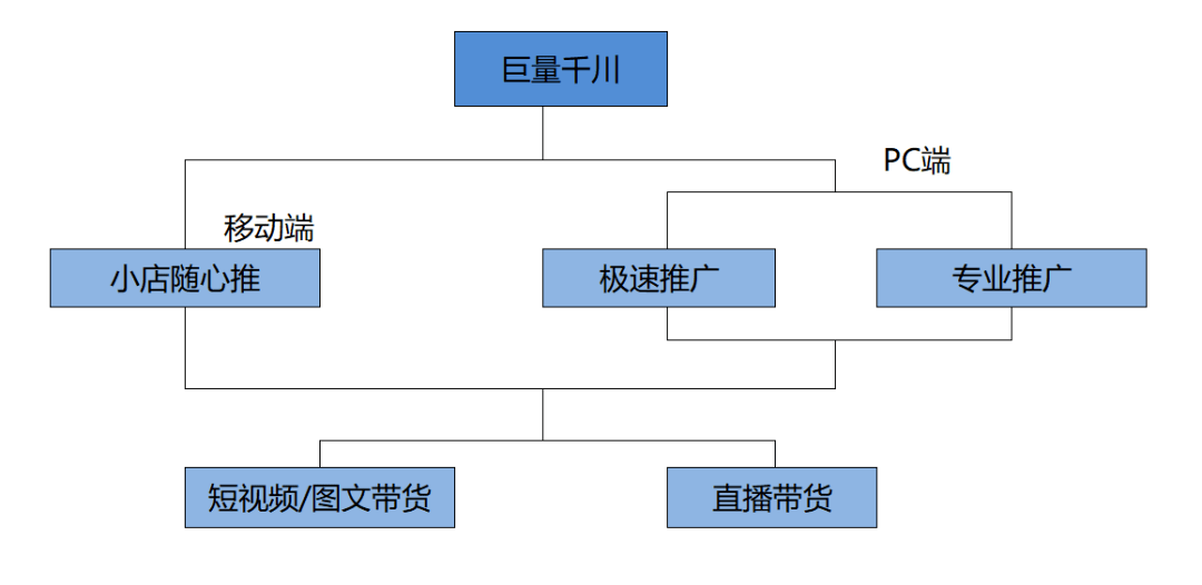 千川投放教程：掌握技巧、了解含义及查看投放记录全攻略