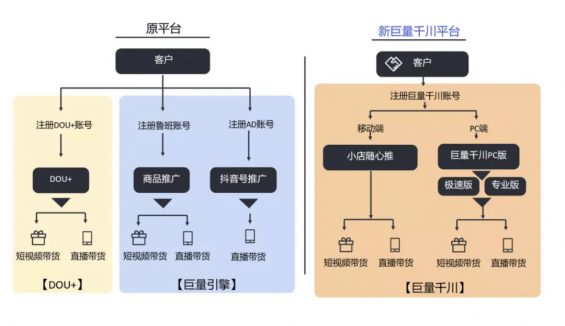 千川计划：实战指南教你如何高效搭建与优化