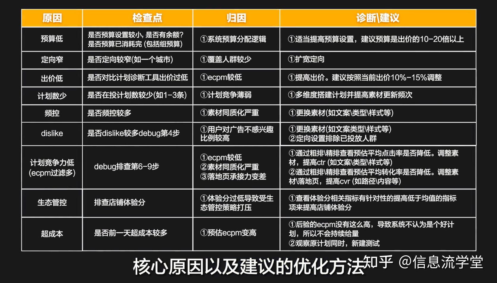 千川计划：实战指南教你如何高效搭建与优化