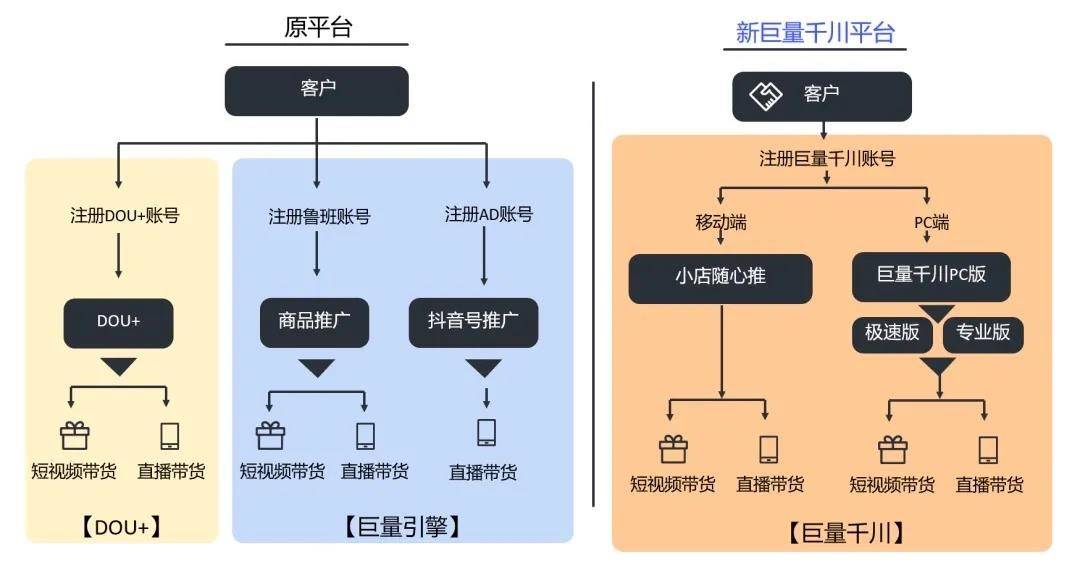 全面解析千川使用方法：从入门到精通，解答您所有相关疑问