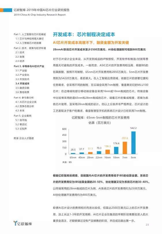 国产AI芯片调研报告总结：分析与反思集锦