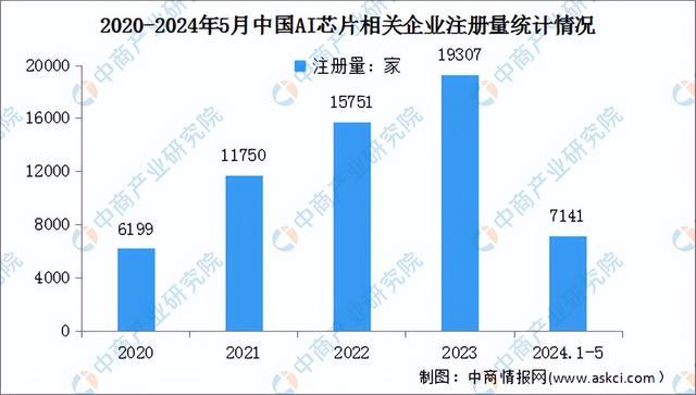 中国AI芯片崛起之路：国产AI芯片行业全景调研报告与未来发展洞察