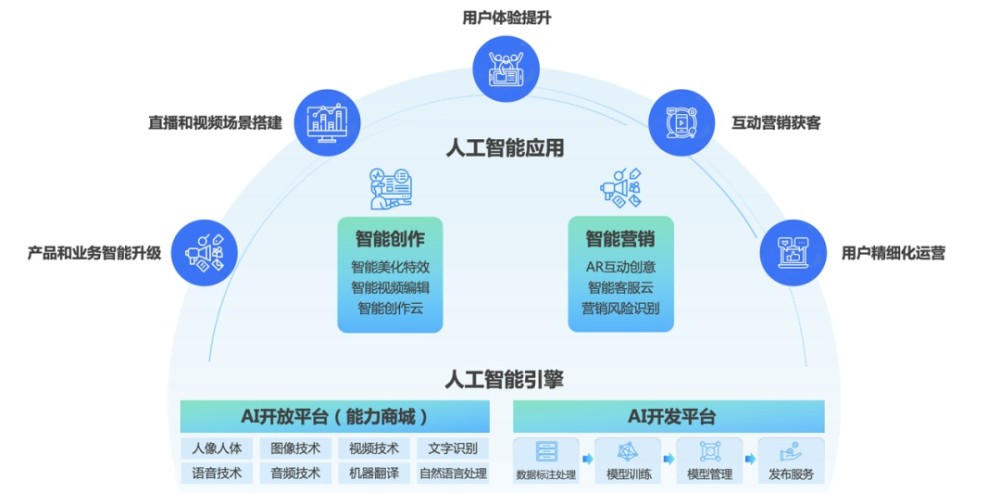 火山AI免费使用指南