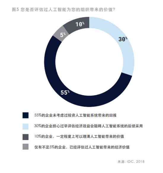 全面解析：引领未来科技趋势的人工智能指标