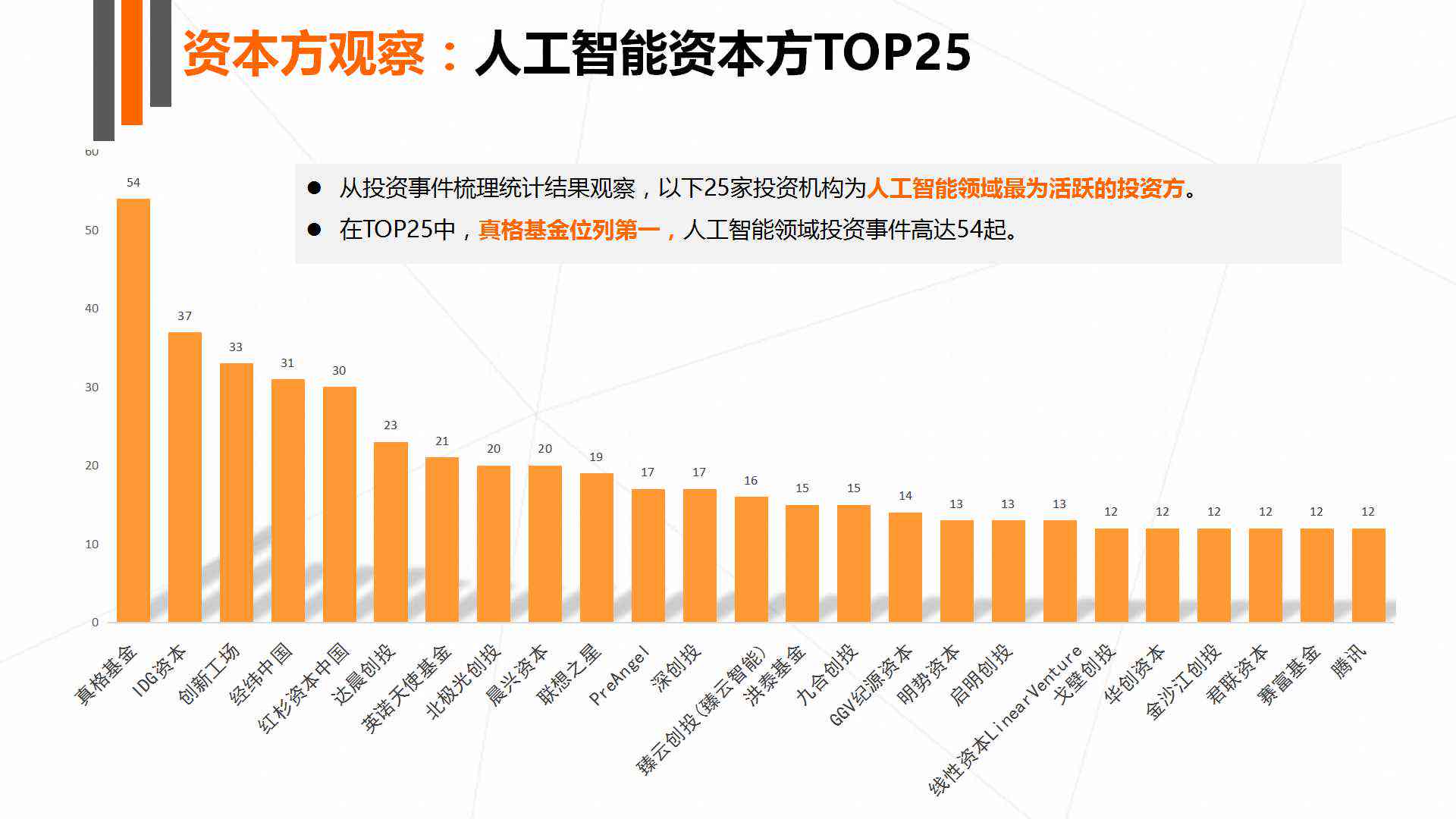 全面解析：引领未来科技趋势的人工智能指标