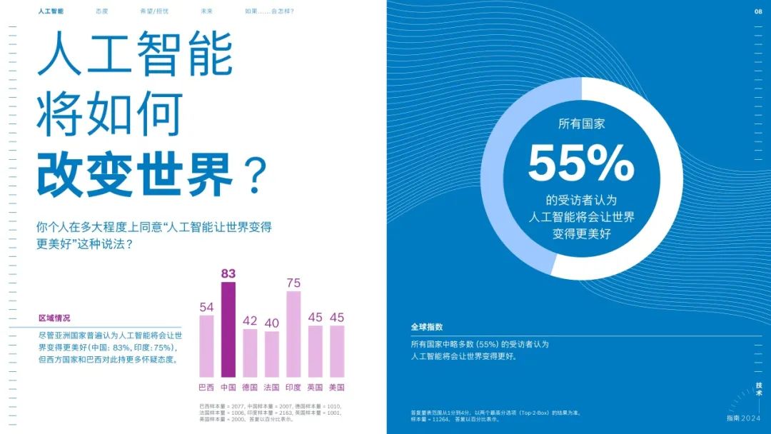 探索AI文案写作的新领域