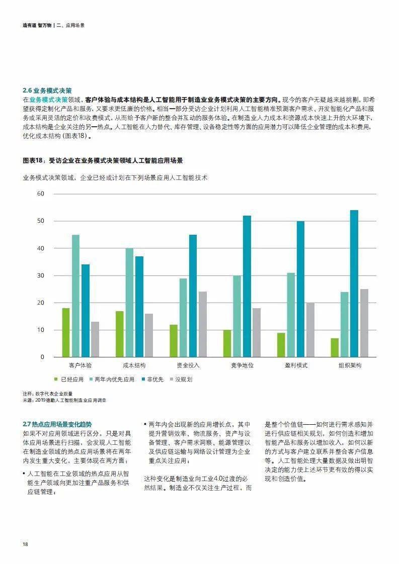 人工智能写作项目盈利潜力与市场趋势分析