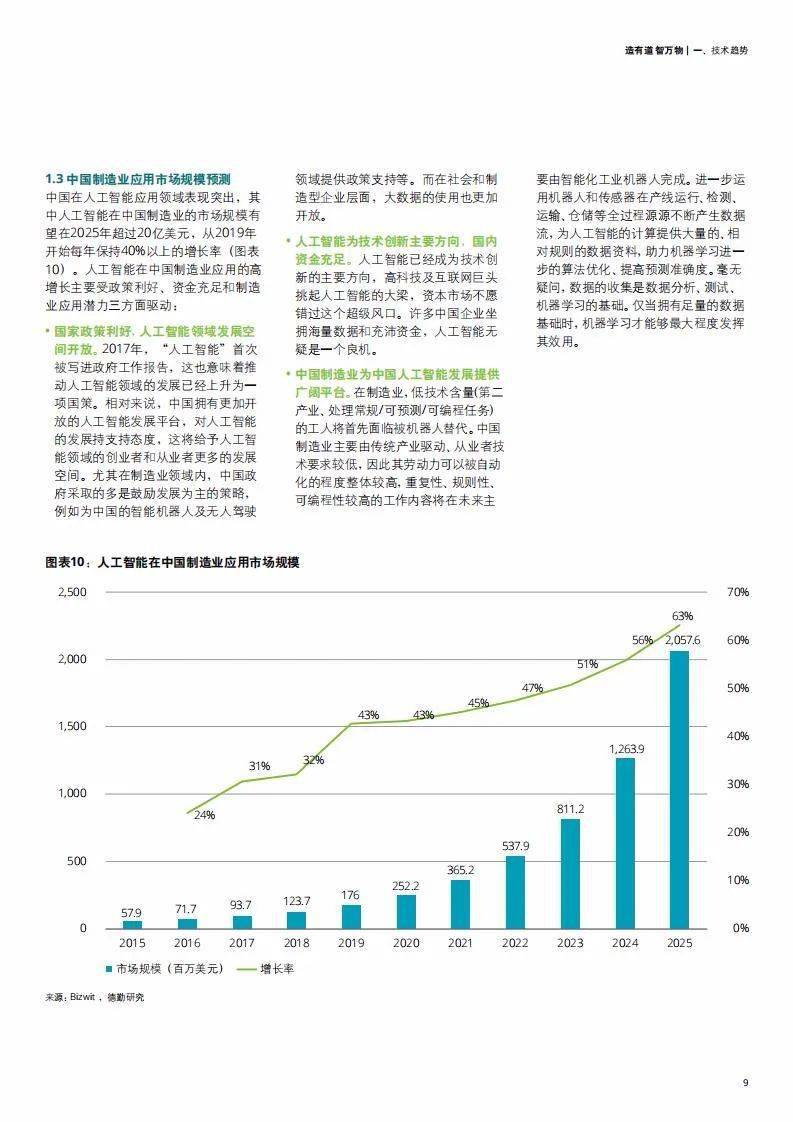 人工智能写作项目盈利潜力与市场趋势分析