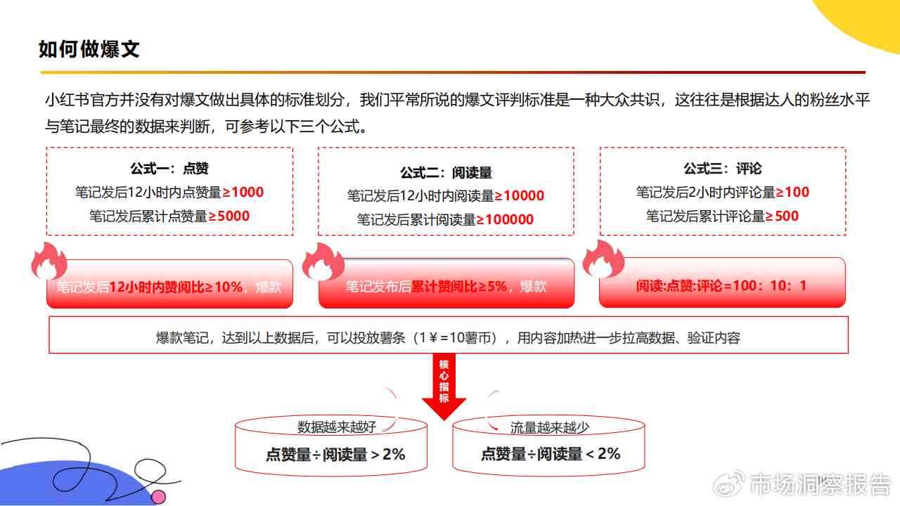 揭秘文库写作收益模式：如何通过撰写文章实现盈利与知识变现