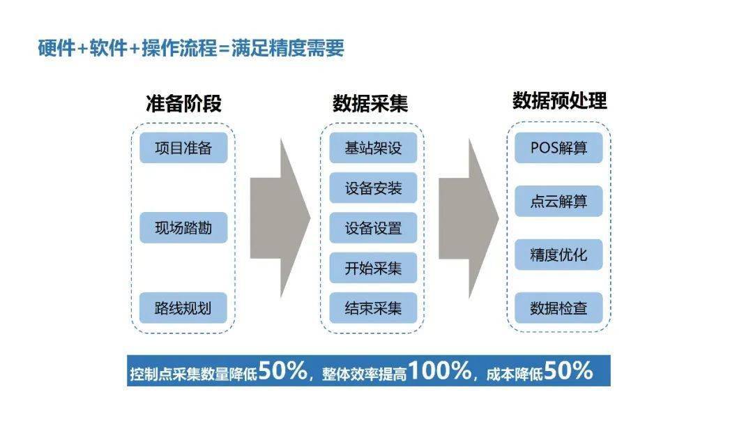 全面解析AI基础数据报告：内容、应用与获取方法