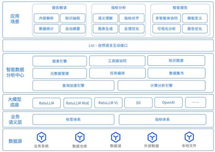 瑙嗛与渚嬪在AI数据分析中的应用探索