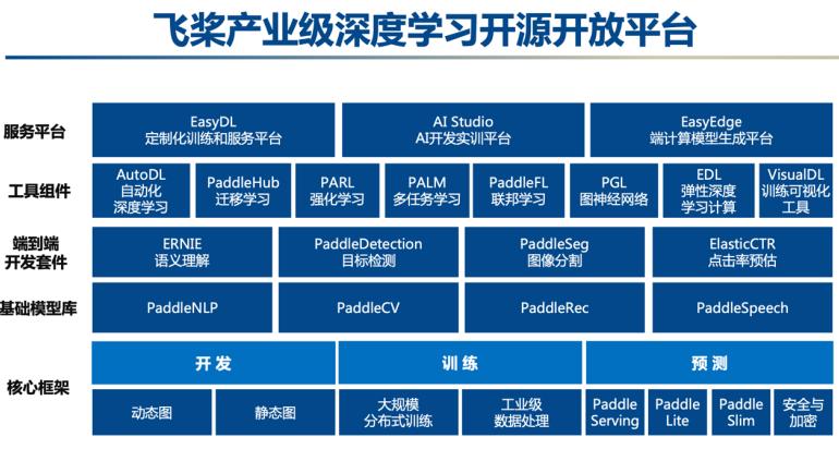 全面解析AI技术进展与应用：深度报告涵盖最新研究、行业应用与未来趋势