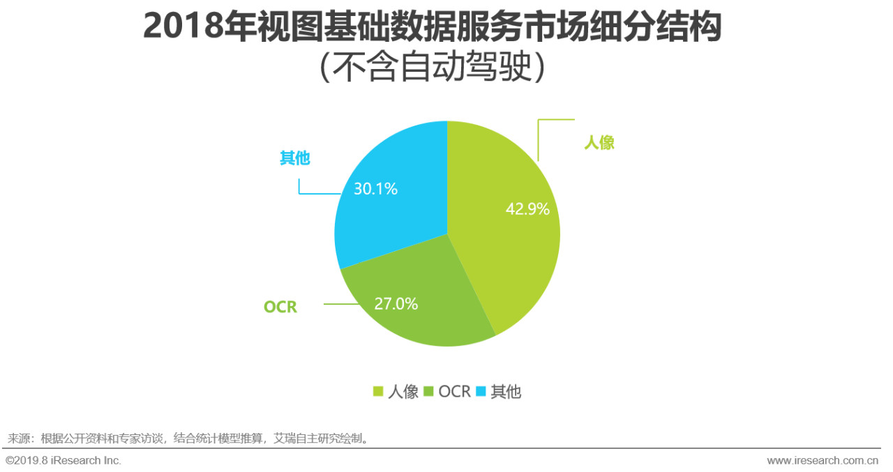 ai基础数据报告