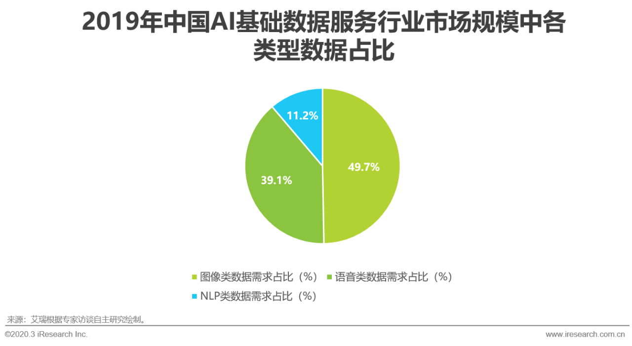 ai基础数据报告